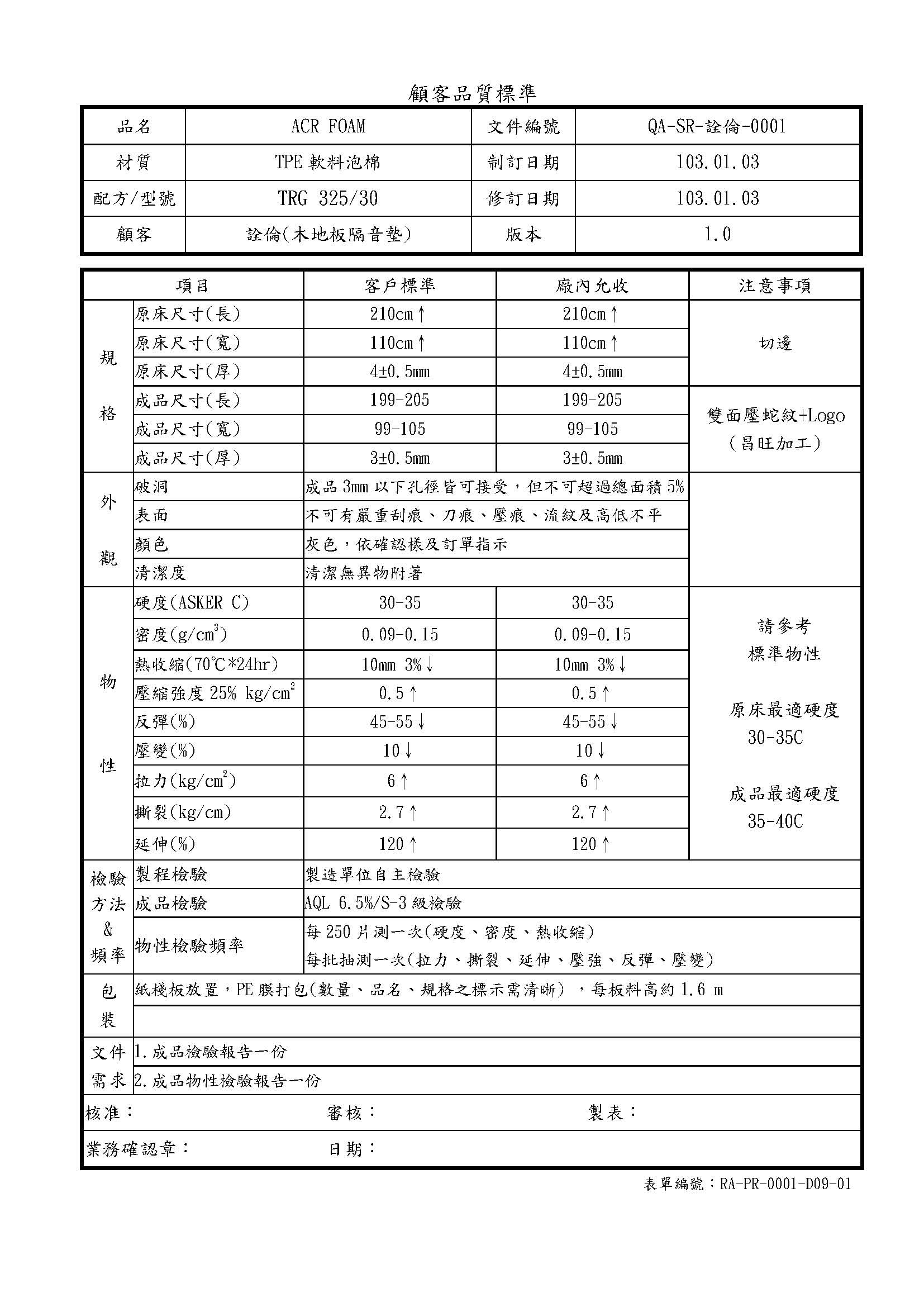 木地板隔音墊測試報告