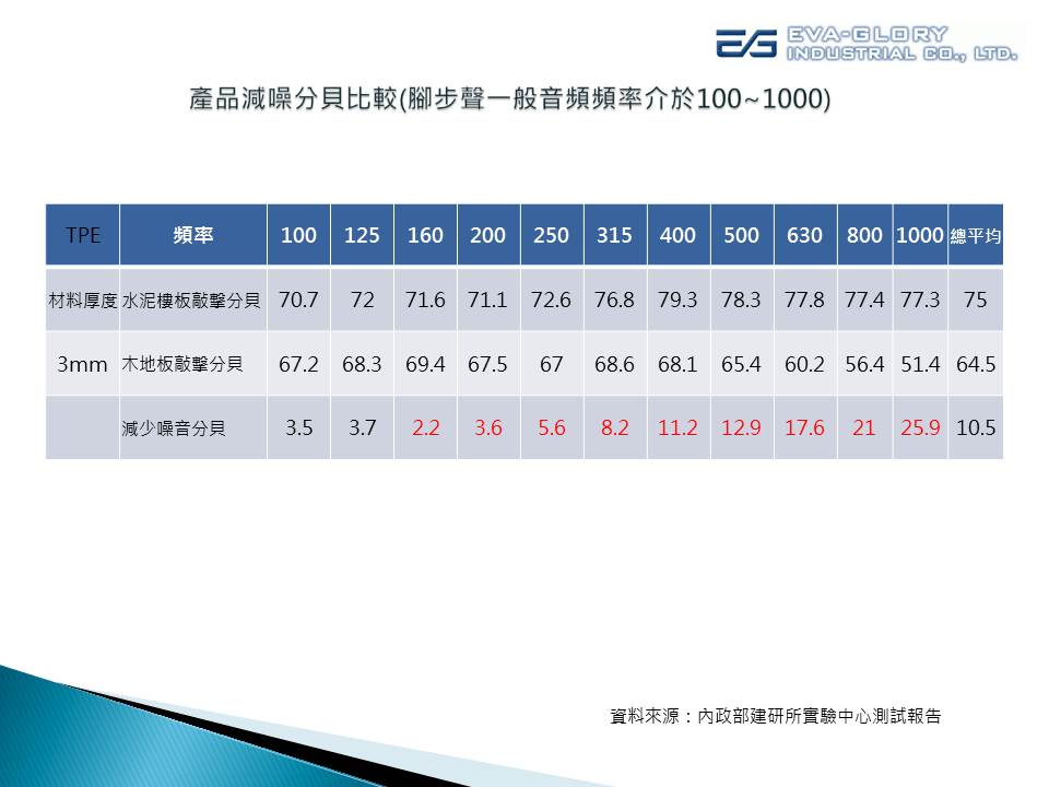 TPE測試報告