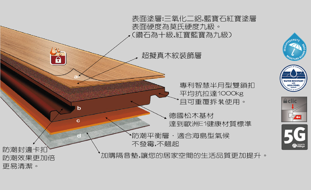 圖11